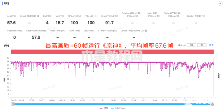 iQOO Neo7 SE评测：首发天玑8200的2K轻旗舰(图6)