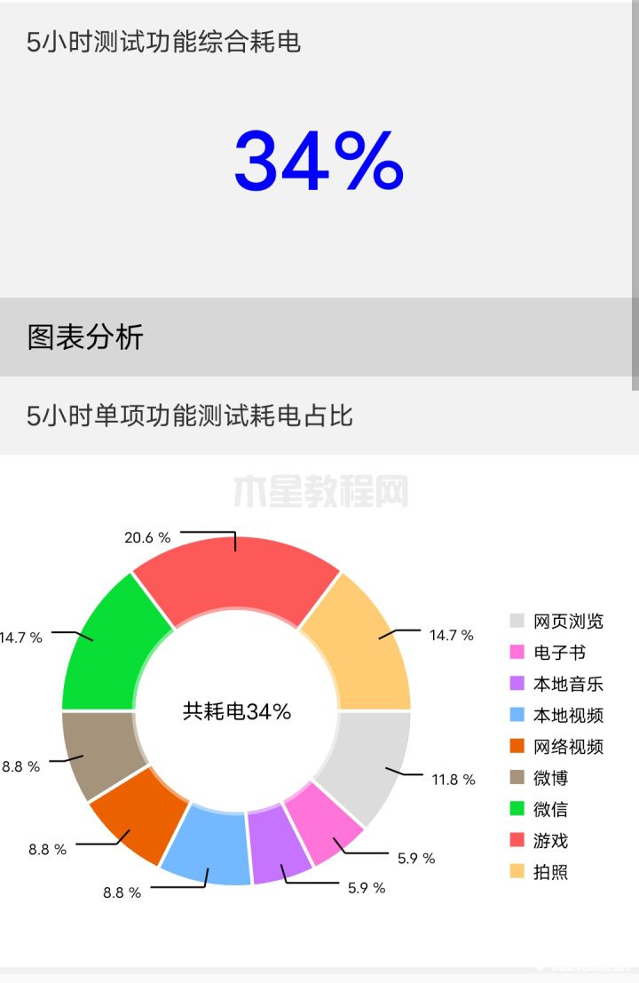 iQOO Neo7 SE评测：首发天玑8200的2K轻旗舰(图8)