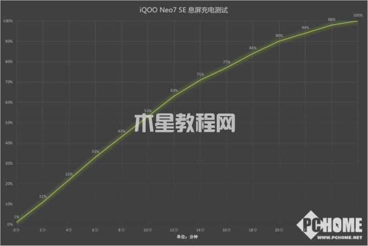 iQOO Neo7 SE评测：首发天玑8200的2K轻旗舰(图10)