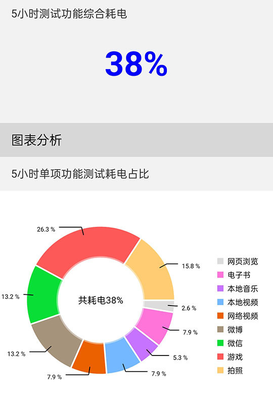 一加 Ace 2评测：性能拉满倒逼其它品牌降价(图18)