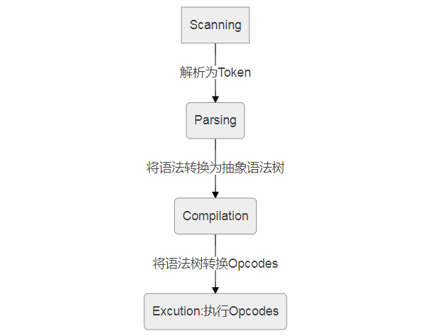 php之深入理解架构布局讲解(图1)