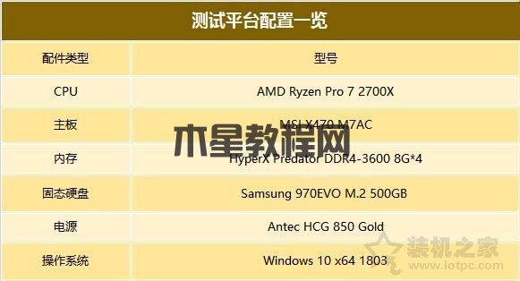 AMD Radeon Pro WX8200专业图形显卡评测 对比Quadro P5000