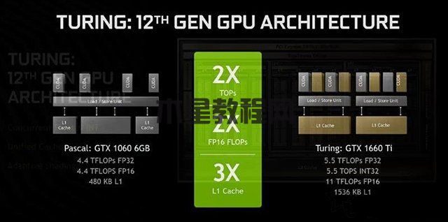 GTX1660显卡评测首发：对比GTX1060、GTX1660Ti性能测试评测