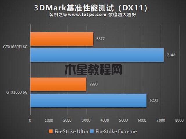 GTX1660和GTX1660Ti性能差距大吗？GTX1660和GTX1660Ti的区别对比