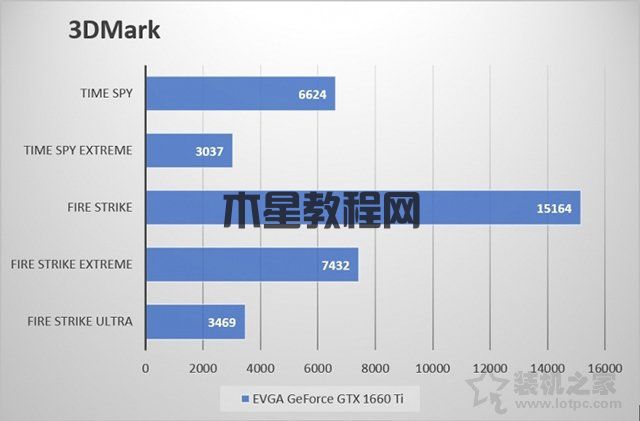 GTX1660Ti玩游戏怎么样？GTX1660ti实测游戏帧数评测