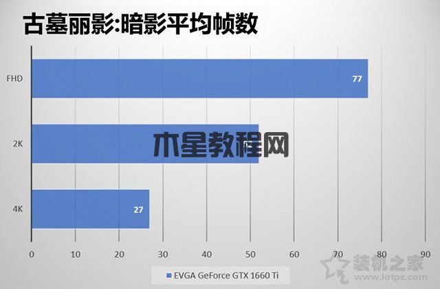 GTX1660Ti玩游戏怎么样？GTX1660ti实测游戏帧数评测