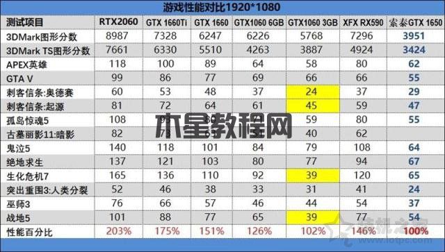 GTX1650性能评测：对比GTX1060/GTX1660/GTX1660Ti/RTX2060实测