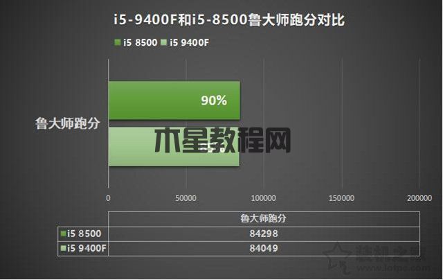 i5-9400F和i5-8500哪个好？酷睿i5 9400F和i5 8500性能对比评测