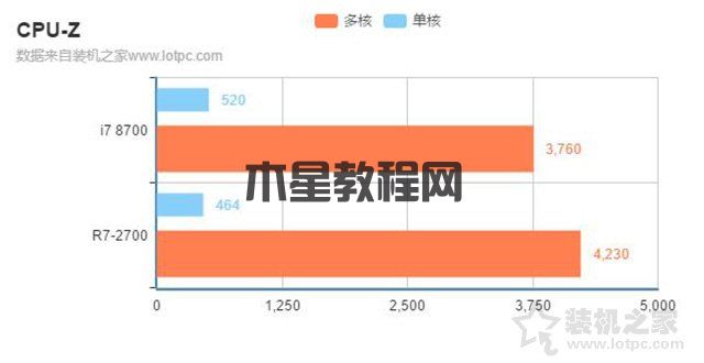 i7 8700和r7 2700哪个好？锐龙R7-2700和酷睿i7-8700区别对比评测