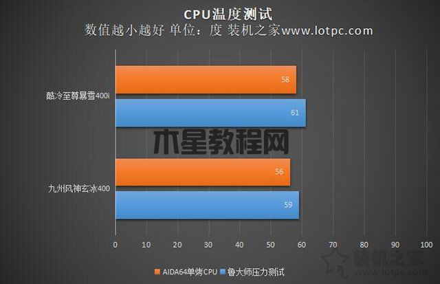 玄冰400和酷冷t400i哪个好