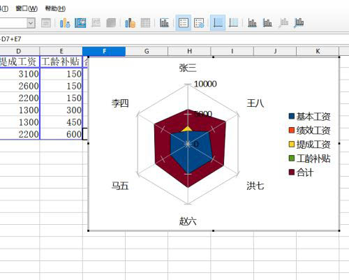 LibreOffice怎么插入网状图? LibreOffice表格插入图表的技巧(图7)