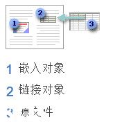 word2007链接或嵌入 PowerPoint 幻灯片