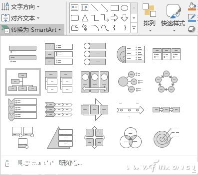 PowerPoint如何制作组织架构图