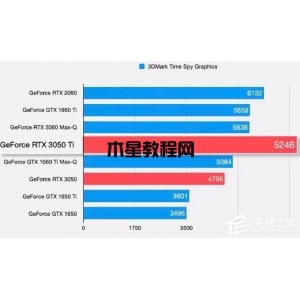 笔记本显卡3050ti怎么样？笔记本显卡3050ti详细介绍